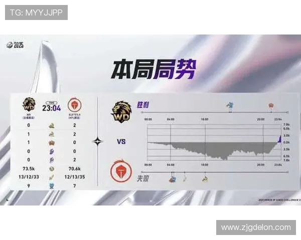 王者荣耀最新速度排行榜揭晓TES战队荣登第三名引发热议