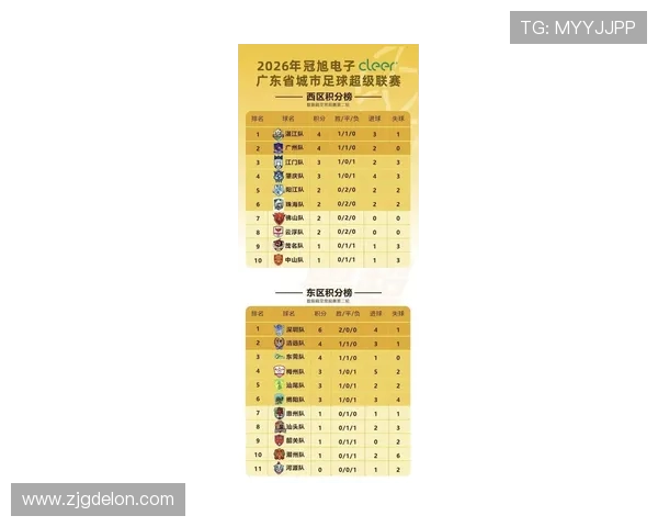 深圳足球队在联合会杯积分榜上以87分稳居第一名展现强劲实力